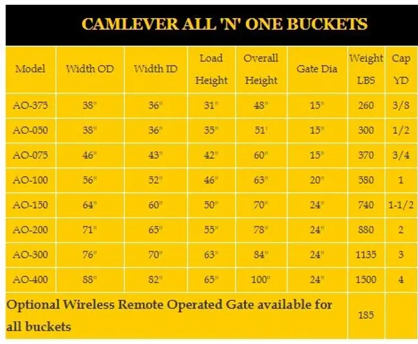 CAMLEVER "ALL 'N' ONE BUCKET"